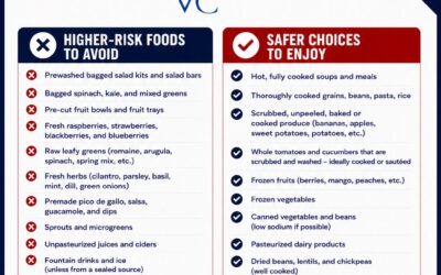Cyclospora:  What Moms Should Know